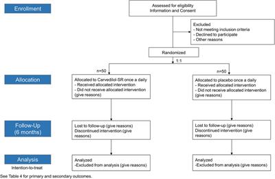 The effect of sustained-release CARvedilol in patients with hypErtension and heart failure with preserved ejection fraction: a study protocol for a pilot randomized controlled trial (CARE-preserved HF)